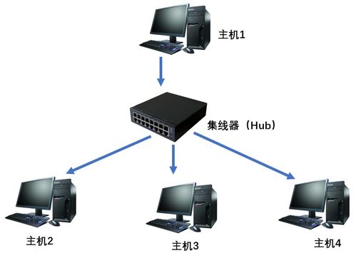 網(wǎng)絡通信與數(shù)字電視系統(tǒng) 設備、技術與研發(fā)的融合演進