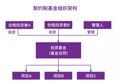 私募股權基金納稅指南 管理與實踐