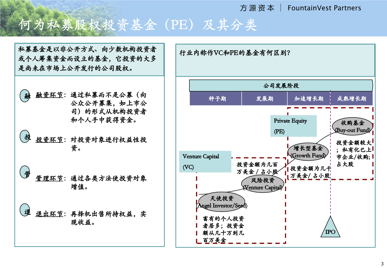 趙辰寧私募股權保姆投資基金概要與方源資本管理解析