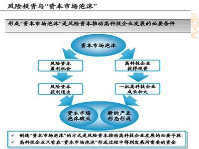 私募股權投資基金管理操作計劃與流程解析