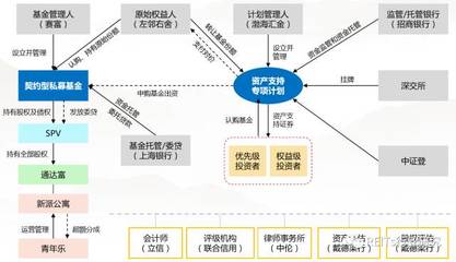 里程碑式突破 中國REITs首單私募股權基金管理案例全面解析