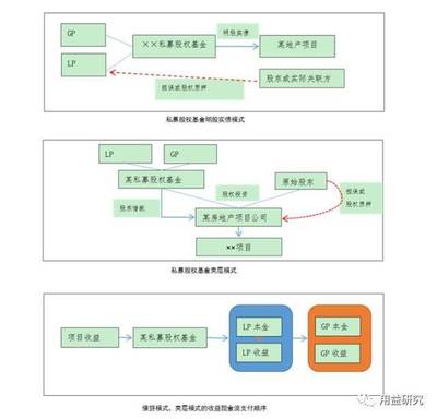 私募股權投融資結構化設計與分析