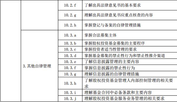 2017年修訂版基金從業考試大綱剖析 私募股權投資基金核心變化與管理人職責嬗變