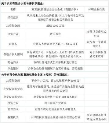 有限合伙制私募股權基金 管理架構、運行機制與實踐挑戰