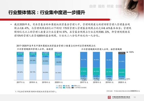 私募股權投資基金行業2021年度發展報告精華解讀