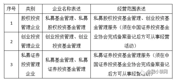 2022年私募基金管理人協會登記高管人員要求解析——基于協會新規的私募股權投資基金管理視角
