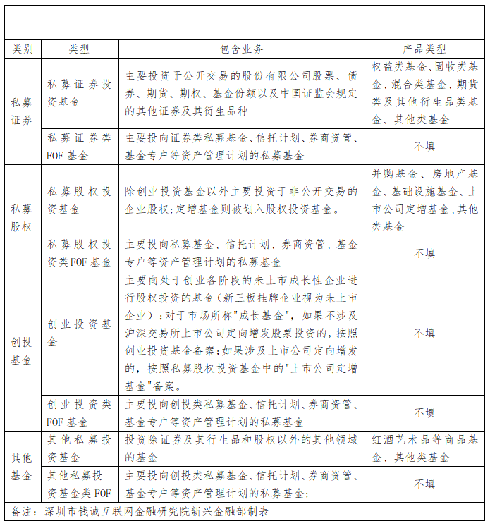 私募基金分類詳解 從證券、股權到資產配置的全景圖譜