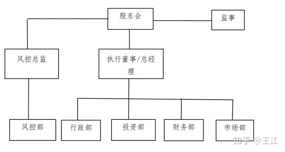 私募股權投資基金管理人登記實務要點解析——基于近期協辦案例的思考